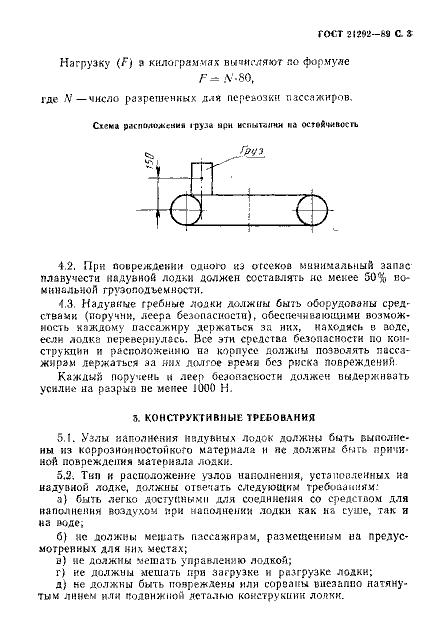 ГОСТ 21292-89 Лодки надувные гребные. Общие технические требования